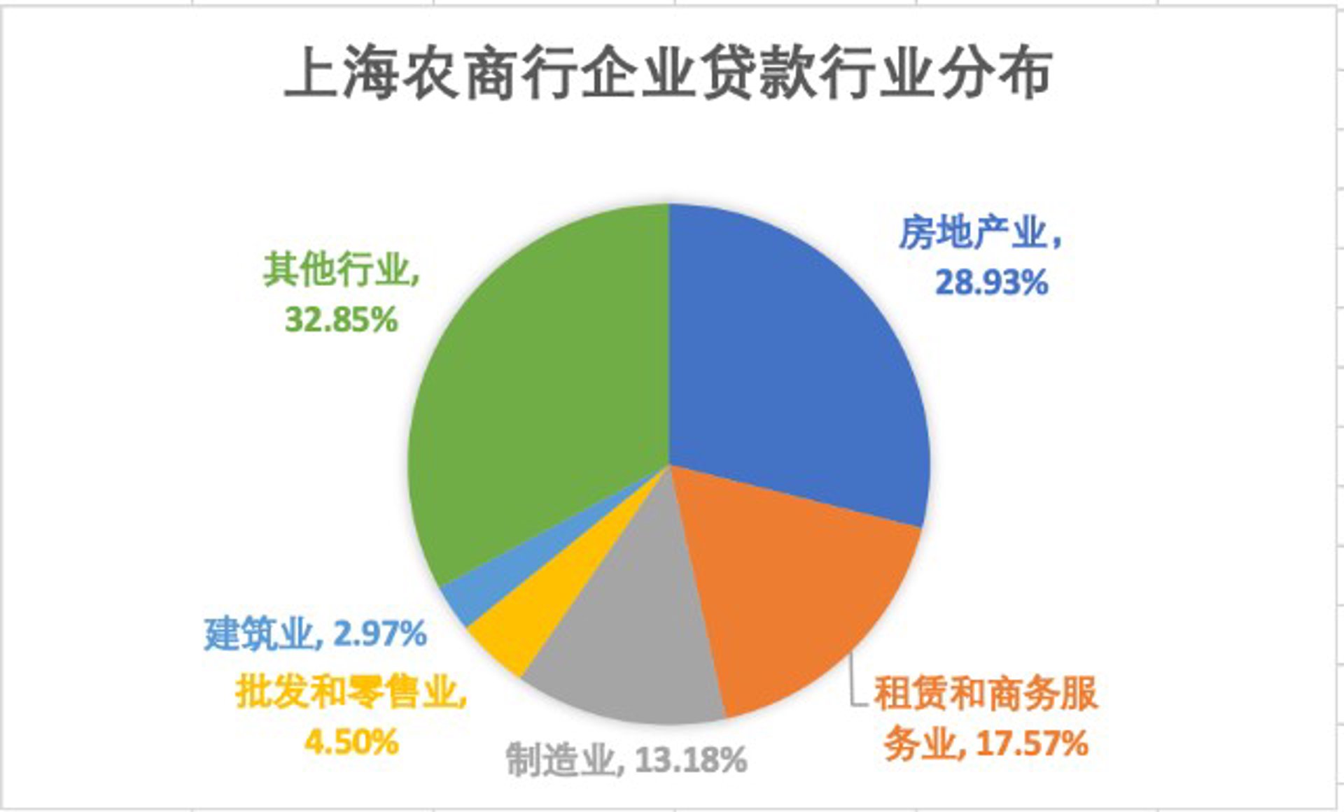深农农产品